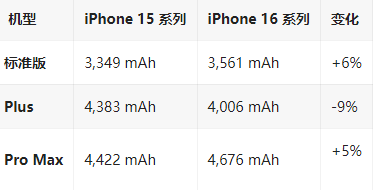 龙岩苹果16维修分享iPhone16/Pro系列机模再曝光