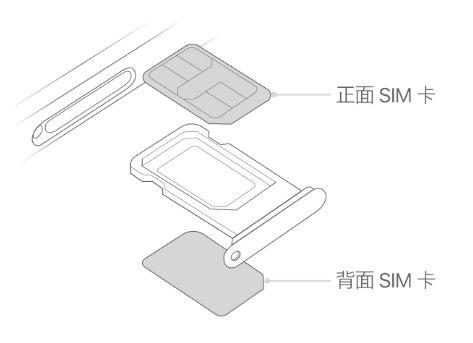 龙岩苹果15维修分享iPhone15出现'无SIM卡'怎么办