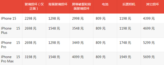 龙岩苹果15维修站中心分享修iPhone15划算吗