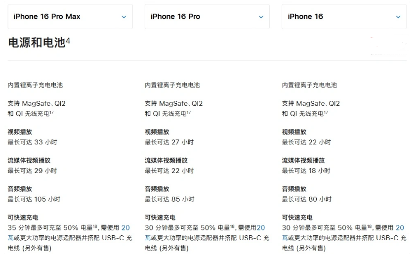 龙岩苹果手机维修分享 iPhone 16 目前实测充电峰值功率不超过 39W 