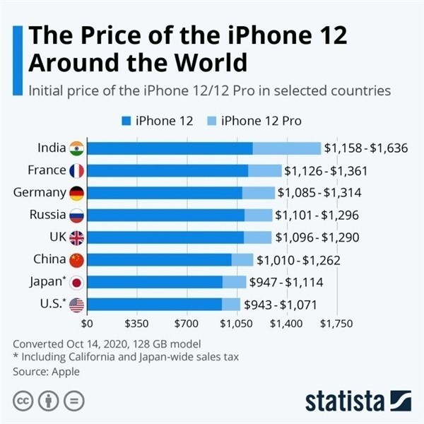 龙岩苹果手机维修分享哪个购买iPhone 12/12 Pro更便宜 